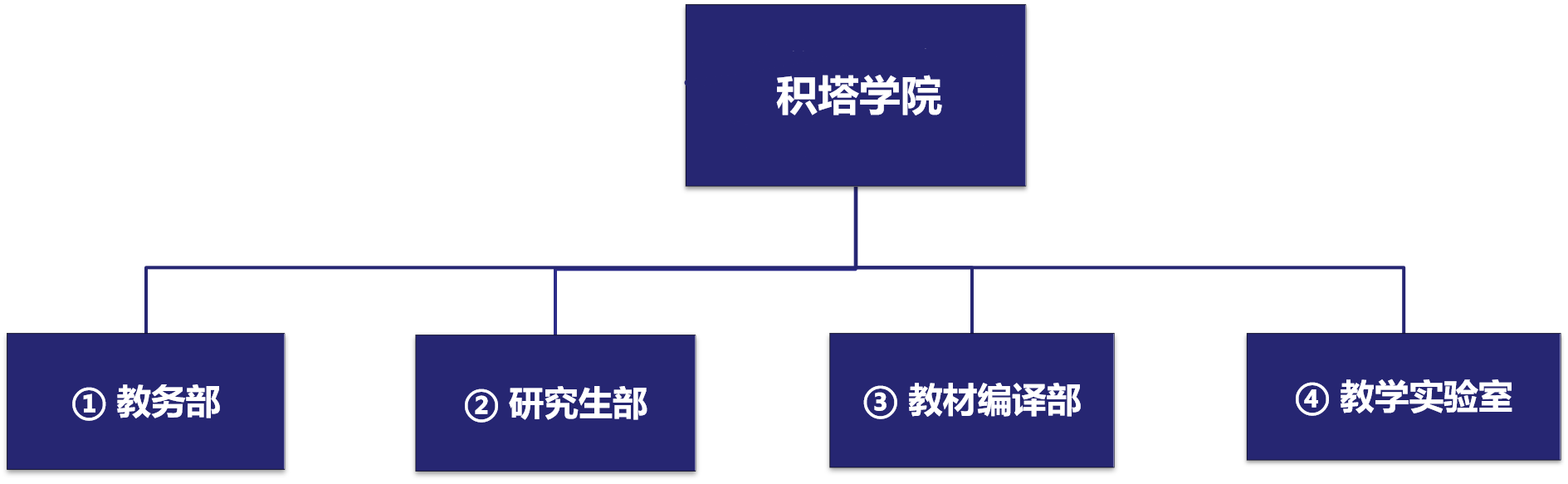 耀世娱乐(中国）学院治理架构.png