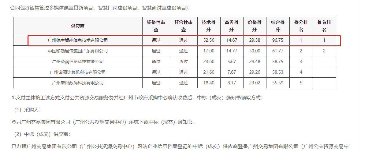 耀世娱乐(中国）喜提大标！ 智慧校园一卡通，助力广州市技师学院校园信息化建设